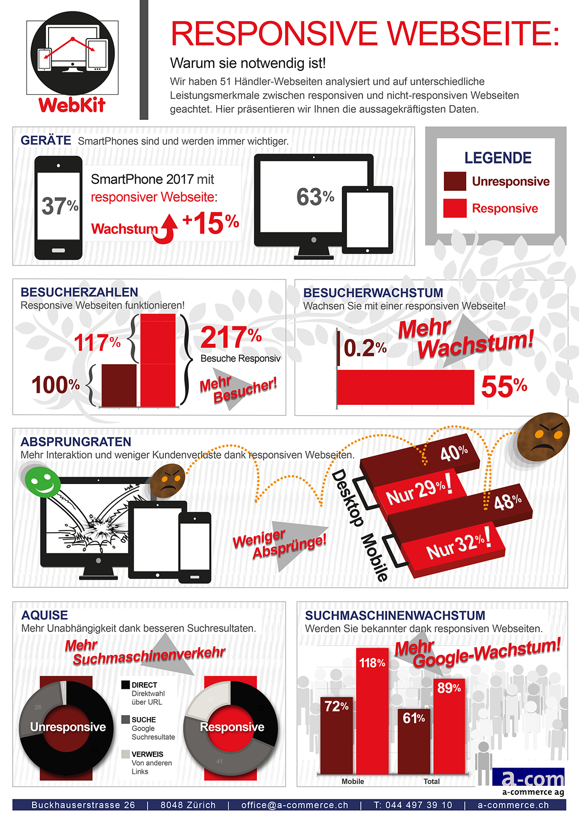 WebKit: Responsive Webseiten Infographic